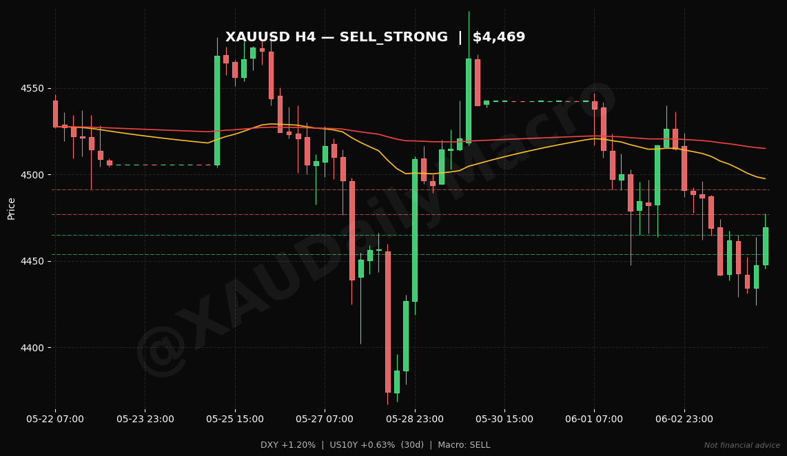 MacroEdge analysis bot chart preview